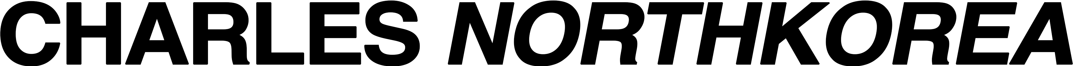 Charlesnorthkorea